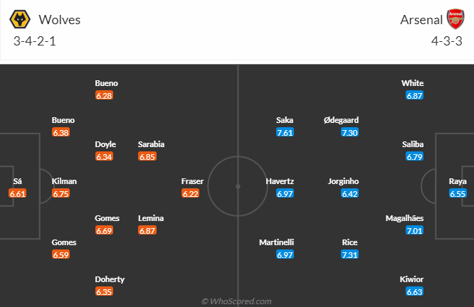 Nhận định, soi kèo Wolves vs Arsenal, 1h30 ngày 21/4: Hết Hùm đến Sói - Ảnh 5