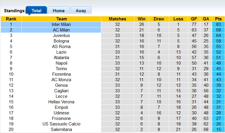 Nhận định, soi kèo AC Milan với Inter Milan, 1h45 ngày 23/4: Derby màu xanh - Ảnh 4