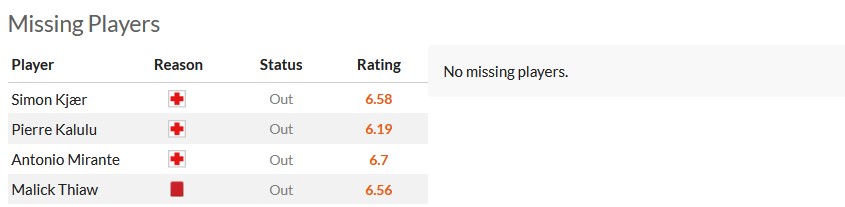 Nhận định, soi kèo AC Milan với Inter Milan, 1h45 ngày 23/4: Derby màu xanh - Ảnh 5