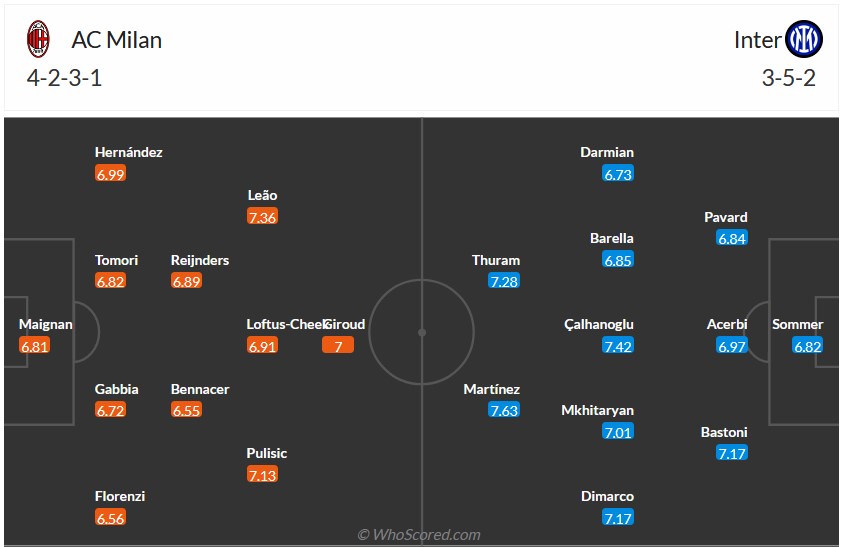 Nhận định, soi kèo AC Milan với Inter Milan, 1h45 ngày 23/4: Derby màu xanh - Ảnh 6