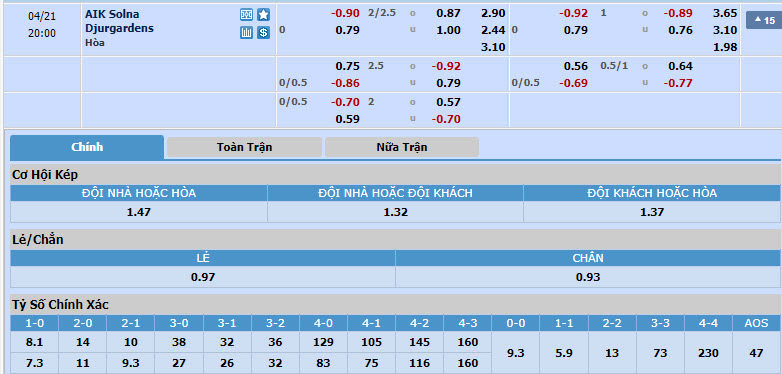 Nhận định, soi kèo AIK Solna với Djurgardens, 19h00 ngày 21/04: Thất bại đầu tiên - Ảnh 1