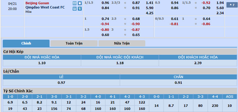 Nhận định, soi kèo Beijing Guoan với Qingdao West Coast, 19h00 ngày 21/04: Khó bắt nạt tân binh - Ảnh 1