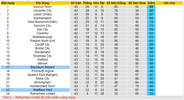Nhận định, soi kèo Blackburn vs Sheffield Wed, 18h30 ngày 21/04: Bước ngoặt - Ảnh 5