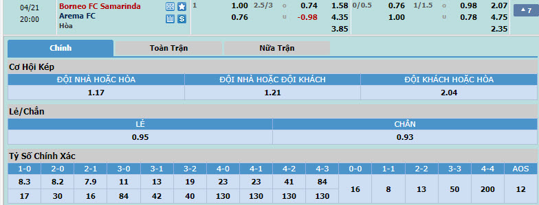 Nhận định, soi kèo Borneo FC Samarinda vs Arema Malang, 19h00 ngày 21/04: Nhanh chóng trở lại - Ảnh 1