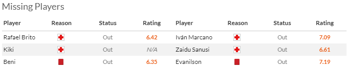 Nhận định, soi kèo Casa Pia vs FC Porto, 0h00 ngày 22/4: Tận dụng lợi thế - Ảnh 5