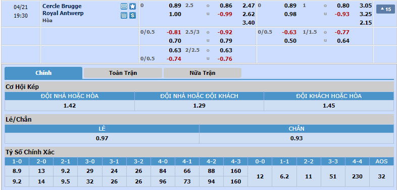 Nhận định, soi kèo Cercle Brugge vs Royal Antwerp, 18h30 ngày 21/04: Chủ nhà thắng lợi - Ảnh 1