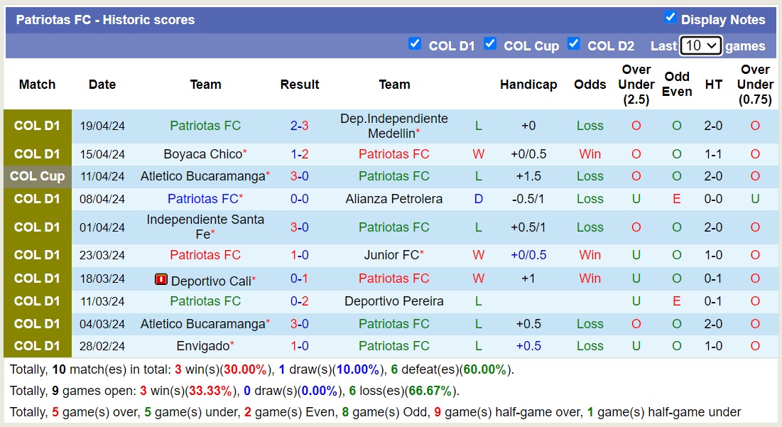 Nhận định, soi kèo Deportes Tolima với Patriotas FC, 08h30 ngày 22/4: Bão tố xa nhà - Ảnh 2