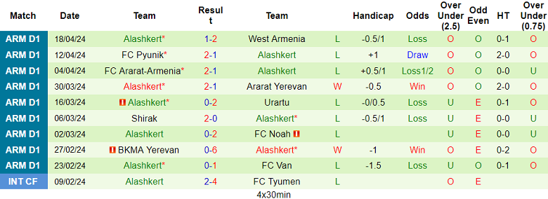 Nhận định, soi kèo FC Van với Alashkert, 18h00 ngày 22/4: Khách không đáng tin - Ảnh 2