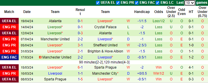 Nhận định, soi kèo Fulham vs Liverpool, 22h30 ngày 21/4: Điểm tựa sân nhà - Ảnh 2