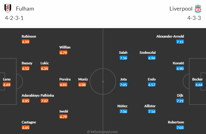 Nhận định, soi kèo Fulham vs Liverpool, 22h30 ngày 21/4: Điểm tựa sân nhà - Ảnh 5