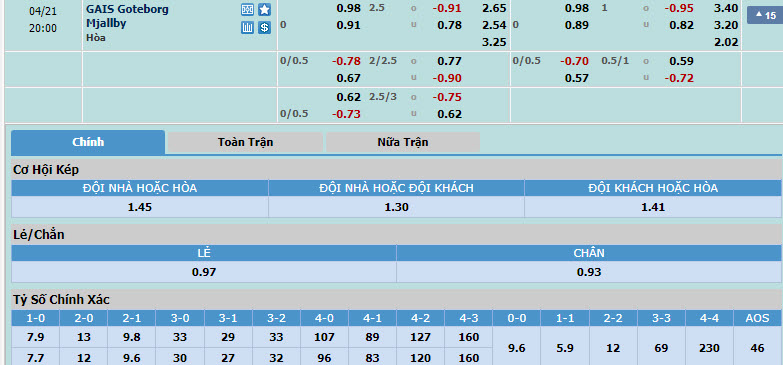 Nhận định, soi kèo GAIS với Mjallby, 19h00 ngày 21/04: Hai hình ảnh đối lập - Ảnh 1