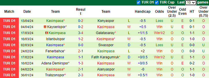 Nhận định, soi kèo Gazisehir Gaziantep vs Kasimpasa, 23h00 ngày 21/4: Khắc tinh - Ảnh 2