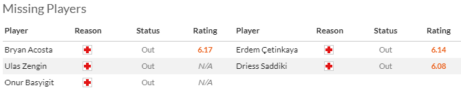 Nhận định, soi kèo Gazisehir Gaziantep vs Kasimpasa, 23h00 ngày 21/4: Khắc tinh - Ảnh 4