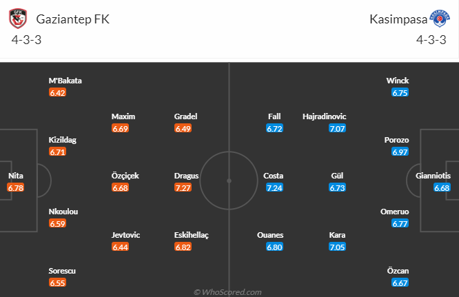Nhận định, soi kèo Gazisehir Gaziantep vs Kasimpasa, 23h00 ngày 21/4: Khắc tinh - Ảnh 6