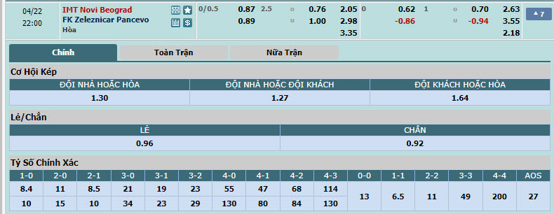 Nhận định, soi kèo IMT Novi Beograd với FK Zeleznicar Pancevo, 21h00 ngày 22/04: Củng cố vị trí - Ảnh 1