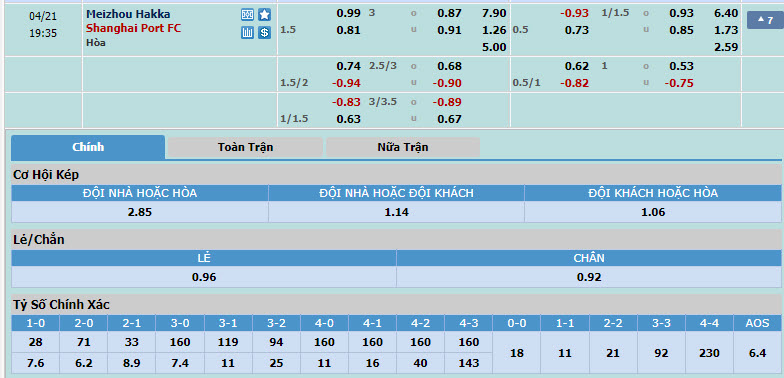 Nhận định, soi kèo Meizhou Hakka với Shanghai Port, 18h35 ngày 21/04: Kéo dài mạch không thắng - Ảnh 1