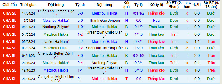 Nhận định, soi kèo Meizhou Hakka với Shanghai Port, 18h35 ngày 21/04: Kéo dài mạch không thắng - Ảnh 2