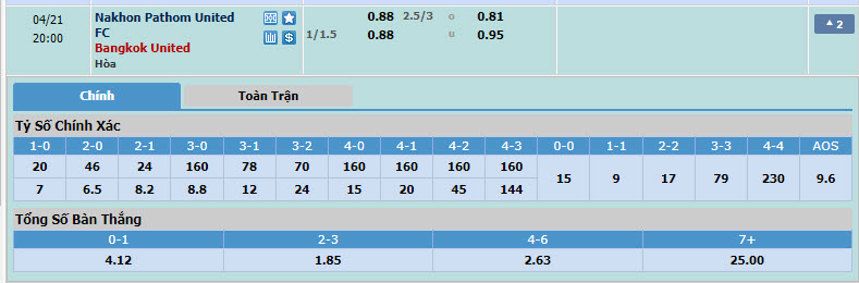 Nhận định, soi kèo Nakhon Pathom United với Bangkok United, 19h00 ngày 21/04: Rủi ro cao - Ảnh 1