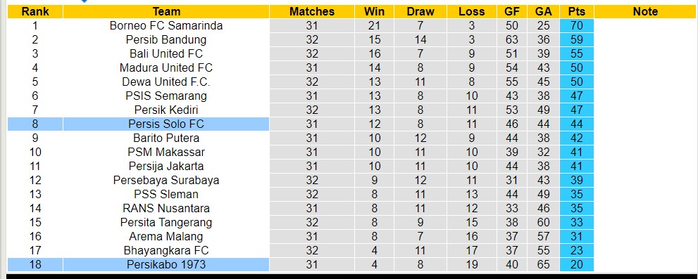 Nhận định, soi kèo Persis Solo FC với Persikabo 1973, 15h00 ngày 22/4: Thăng hoa trên tổ ấm - Ảnh 4