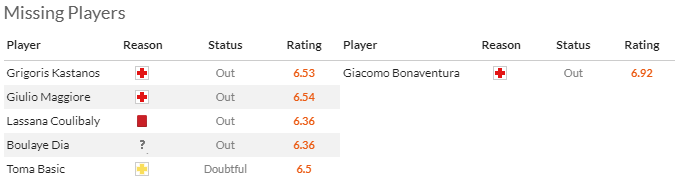 Nhận định, soi kèo Salernitana vs Fiorentina, 23h00 ngày 21/4: Còn nước còn tát - Ảnh 4