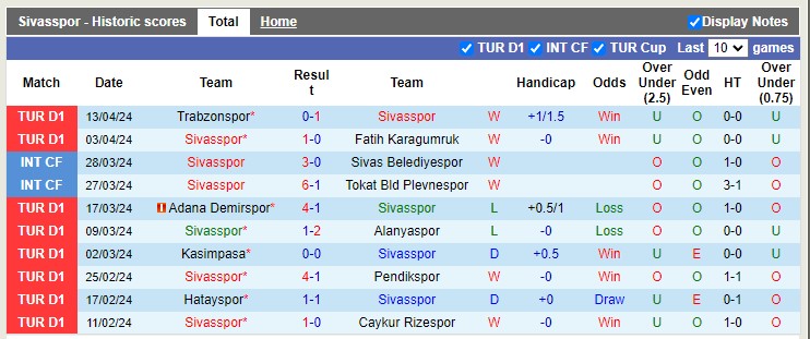 Nhận định, soi kèo Sivasspor với Fenerbahce 00h00 23/04: Không cùng đẳng cấp - Ảnh 2