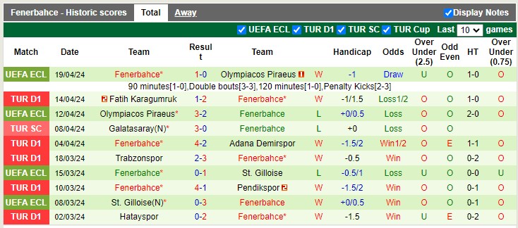 Nhận định, soi kèo Sivasspor với Fenerbahce 00h00 23/04: Không cùng đẳng cấp - Ảnh 3