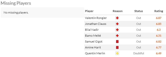 Nhận định, soi kèo Toulouse vs Marseille, 0h00 ngày 22/4: Khách mất sức - Ảnh 6