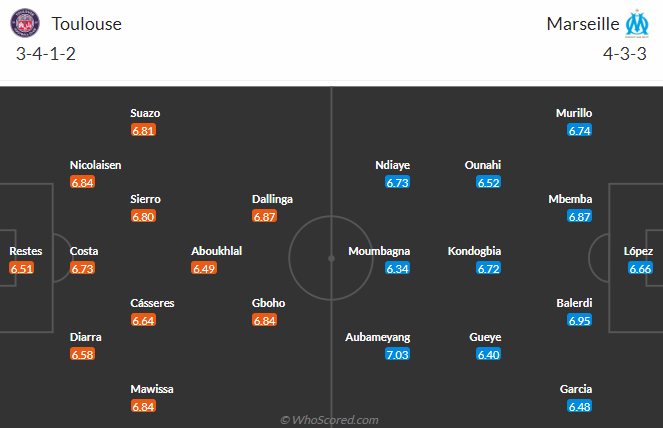 Nhận định, soi kèo Toulouse vs Marseille, 0h00 ngày 22/4: Khách mất sức - Ảnh 8