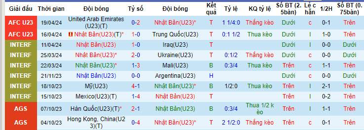 Nhận định, soi kèo U23 Nhật Bản với U23 Hàn Quốc, 20h00 ngày 22/04: Cạnh tranh ngôi đầu - Ảnh 1