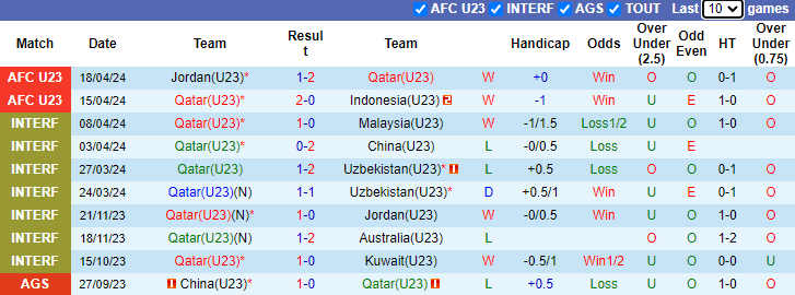 Nhận định, soi kèo U23 Qatar vs U23 Australia, 22h30 ngày 21/4: Thế đường cùng - Ảnh 1
