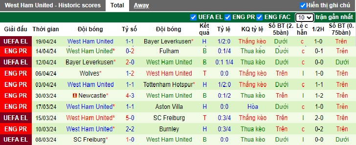 Soi kèo phạt góc Crystal Palace vs West Ham, 21h00 ngày 21/4 - Ảnh 3