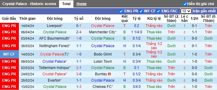Soi kèo phạt góc Crystal Palace vs West Ham, 21h00 ngày 21/4 - Ảnh 4