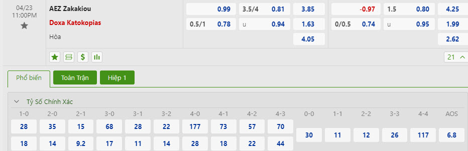 Nhận định, soi kèo AEZ Zakakiou với Doxa Katokopias, 22h59 ngày 23/04: Thủ tục - Ảnh 1
