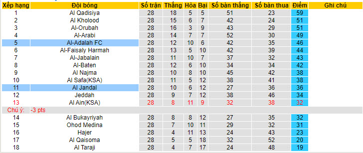 Nhận định, soi kèo Al-Adalah với Al Jandal, 22h50 ngày 23/04: Chưa từ bỏ tham vọng - Ảnh 4