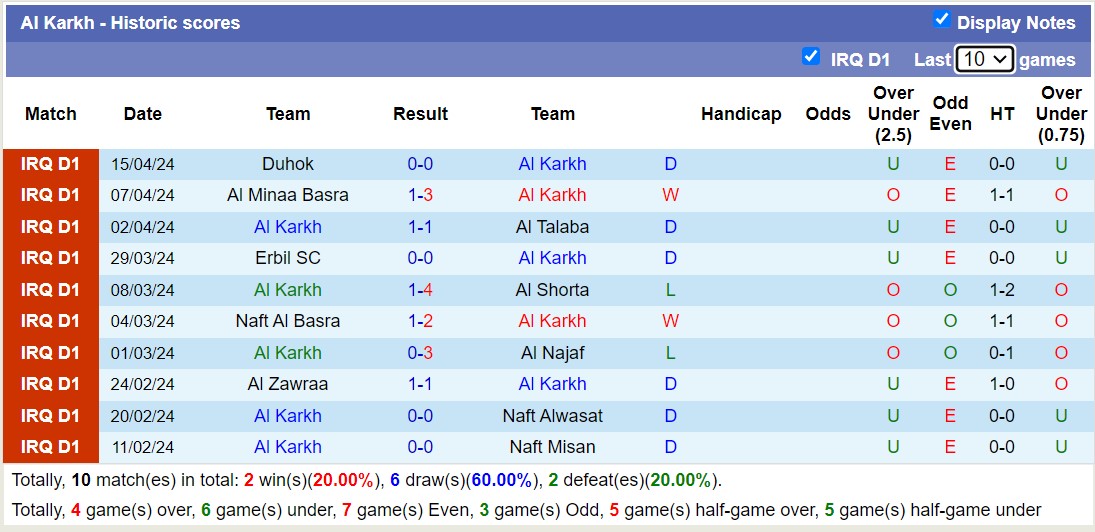 Nhận định, soi kèo Al Karkh với Al Qasim Sport Club, 19h45 ngày 23/4: 3 điểm nhọc nhằn - Ảnh 1