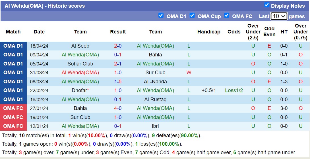 Nhận định, soi kèo Al Wehda(OMA) với Al Shabab(OMA), 20h40 ngày 23/4: Sa sút không phanh - Ảnh 1