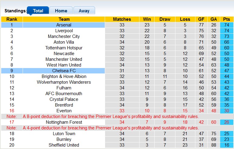 Nhận định, soi kèo Arsenal với Chelsea, 2h00 ngày 24/4: Kẻ ngáng đường đáng ghét - Ảnh 4