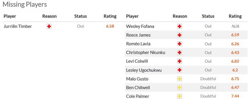 Nhận định, soi kèo Arsenal với Chelsea, 2h00 ngày 24/4: Kẻ ngáng đường đáng ghét - Ảnh 5
