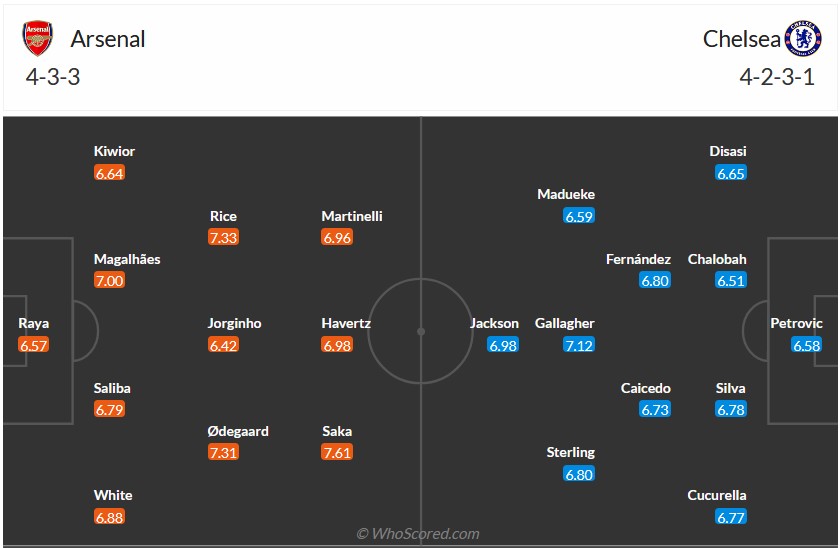 Nhận định, soi kèo Arsenal với Chelsea, 2h00 ngày 24/4: Kẻ ngáng đường đáng ghét - Ảnh 6