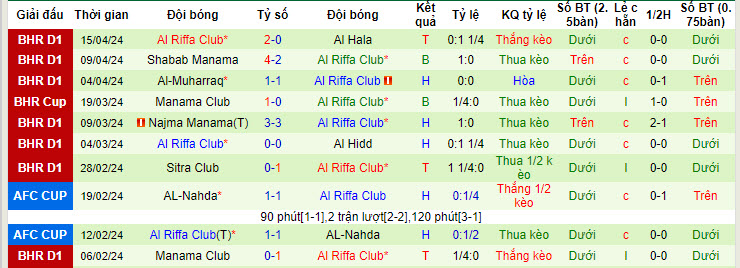 Nhận định, soi kèo East Riffa với Al Riffa Club, 22h59 ngày 23/04: Trận chiến sống còn - Ảnh 2