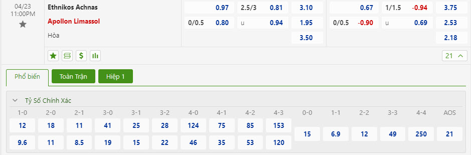 Nhận định, soi kèo Ethnikos Achnas với Apollon Limassol, 21h00 ngày 23/04: Tâm lý thoải mái - Ảnh 1