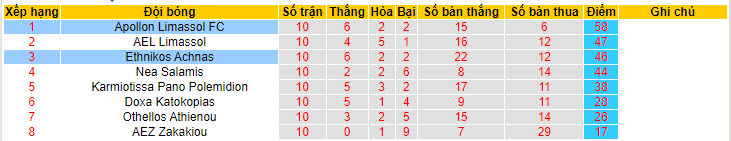 Nhận định, soi kèo Ethnikos Achnas với Apollon Limassol, 21h00 ngày 23/04: Tâm lý thoải mái - Ảnh 5