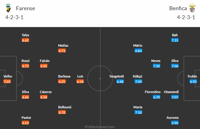 NHận định, soi kèo Farense vs Benfica, 2h15 ngày 23/4: Bổn cũ soạn lại - Ảnh 5