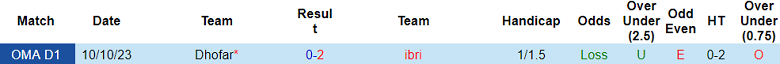 Nhận định, soi kèo Ibri với Dhofar, 20h50 ngày 23/4: Nỗi sợ sân khách - Ảnh 3