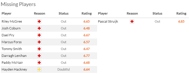 NHận định, soi kèo Middlesbrough vs Leeds United, 2h00 ngày 23/4: Tiếp đà bất bại - Ảnh 4