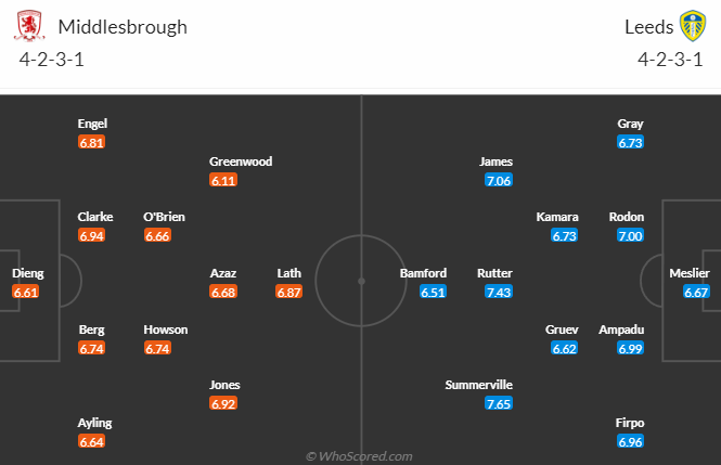 NHận định, soi kèo Middlesbrough vs Leeds United, 2h00 ngày 23/4: Tiếp đà bất bại - Ảnh 5