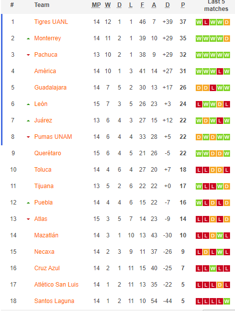 Nhận định, soi kèo Monterrey Nữ vs Atletico San Luis Nữ, 10h05 ngày 23/4: Đạp đáy bám đỉnh - Ảnh 4