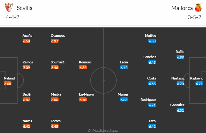 NHận định, soi kèo Sevilla vs Mallorca, 2h00 ngày 23/4: Tự tin trên sân khách - Ảnh 5