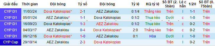 Nhận định, soi kèo Siauliai với Suduva, 22h59 ngày 23/04: Tín hiệu tích cực - Ảnh 4
