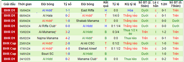 Nhận định, soi kèo Sitra Club với Al Hidd, 22h59 ngày 23/04: Chưa thể yên tâm - Ảnh 2